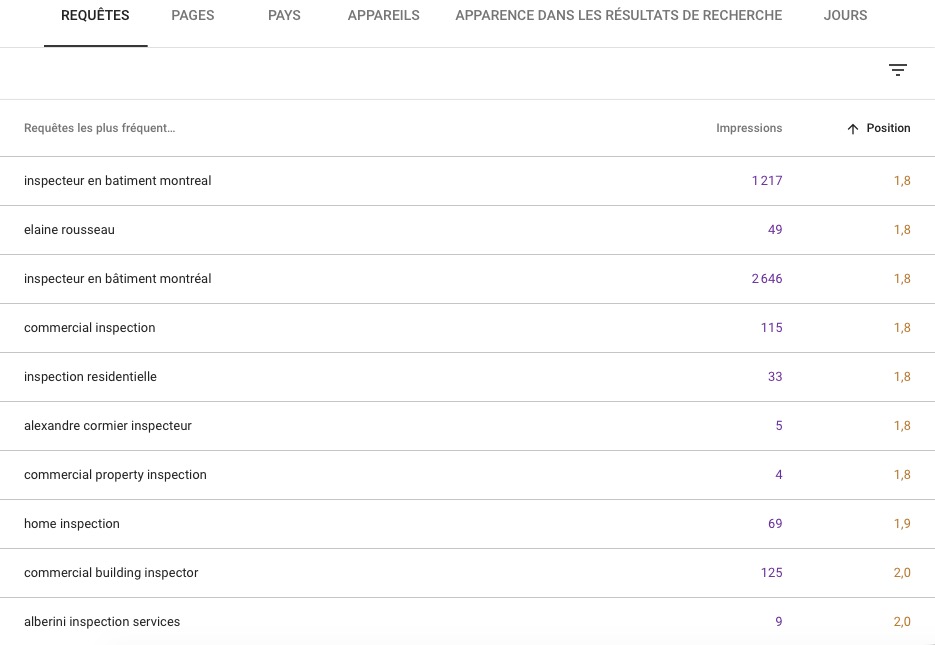Résultats Google montrant le positionnement en première page pour un site d’inspection en bâtiment à Montréal